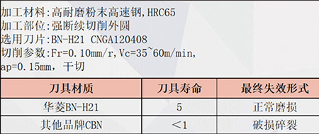 硬碰硬：華菱CBN刀片挑戰(zhàn)高速鋼，性能全解與案例實(shí)戰(zhàn)